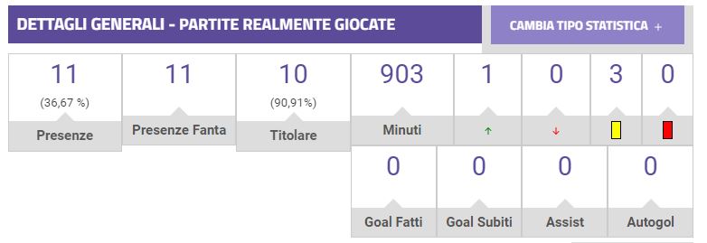 Gavetta e umiltà, la scalata di Federico Gatti alla Juventus